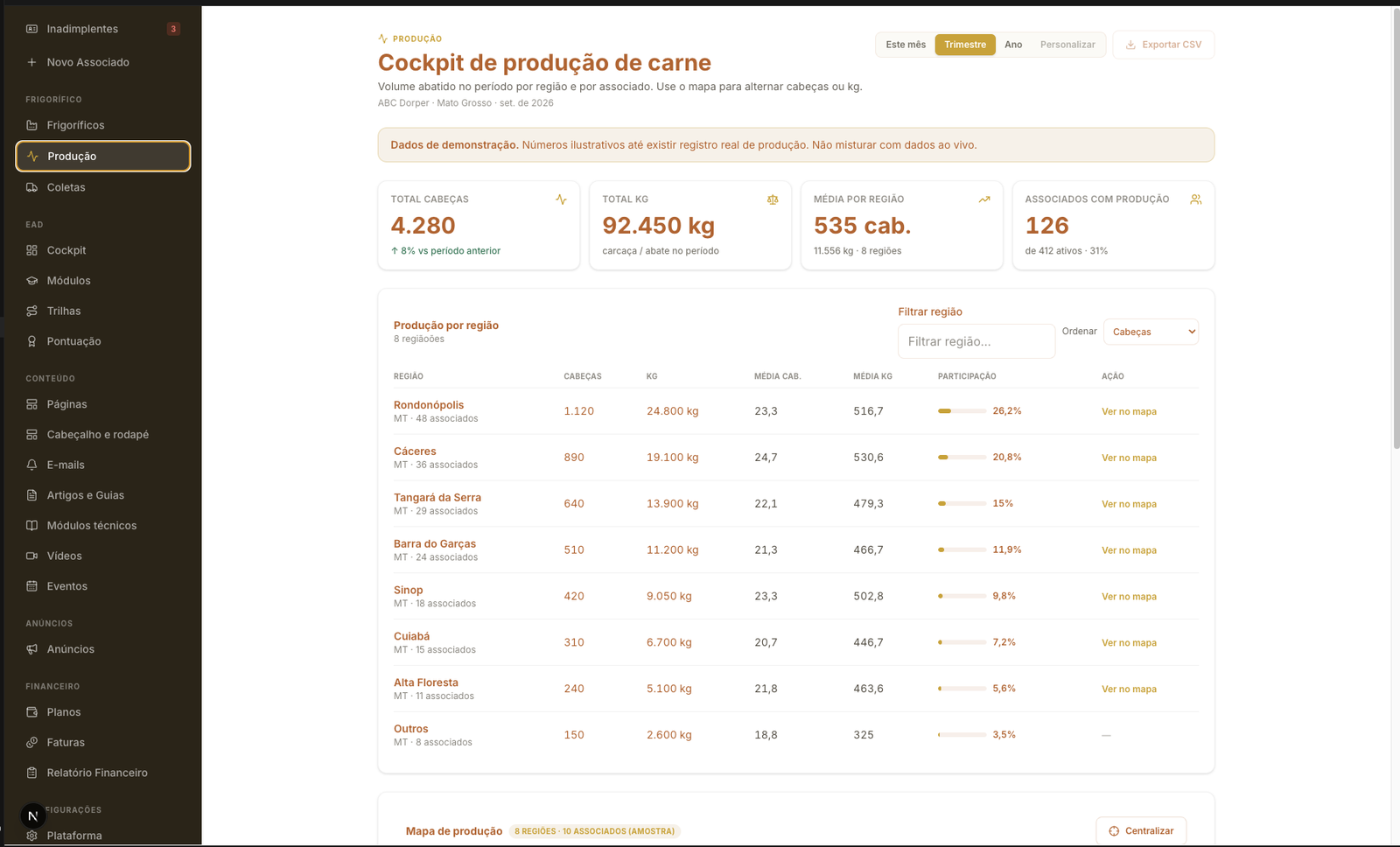 bÉêêh Frigorífico (Plant) — cockpit de produção de carne por região